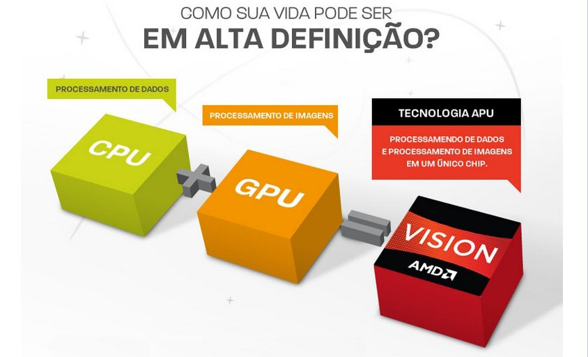 apu-amd_-lock-gamer-e1336672523902