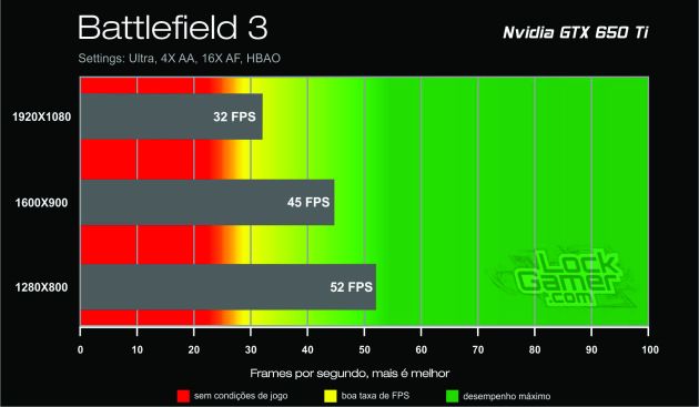 Benchmark GTX 650 Ti - Battlefield 3_lockgamer