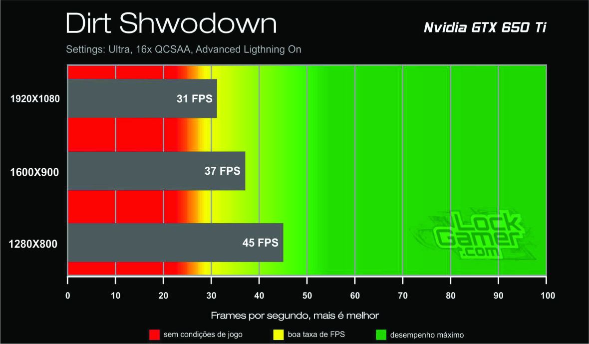 Benchmark GTX 650 Ti - Dirt Showdown_lockgamer