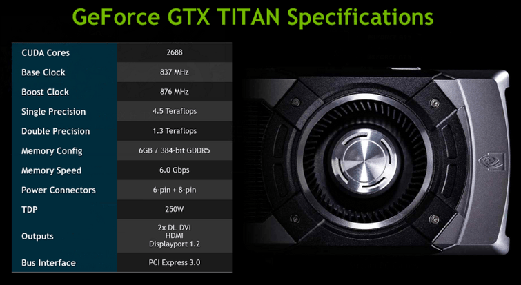 Specs GTX Titan