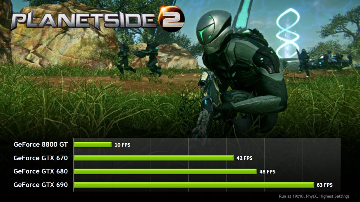 World of Tank benchmark Nvidia GTX 600