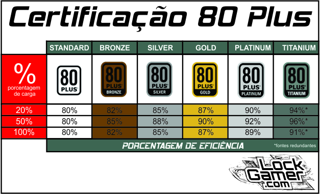 tabela certificação 80 Plus