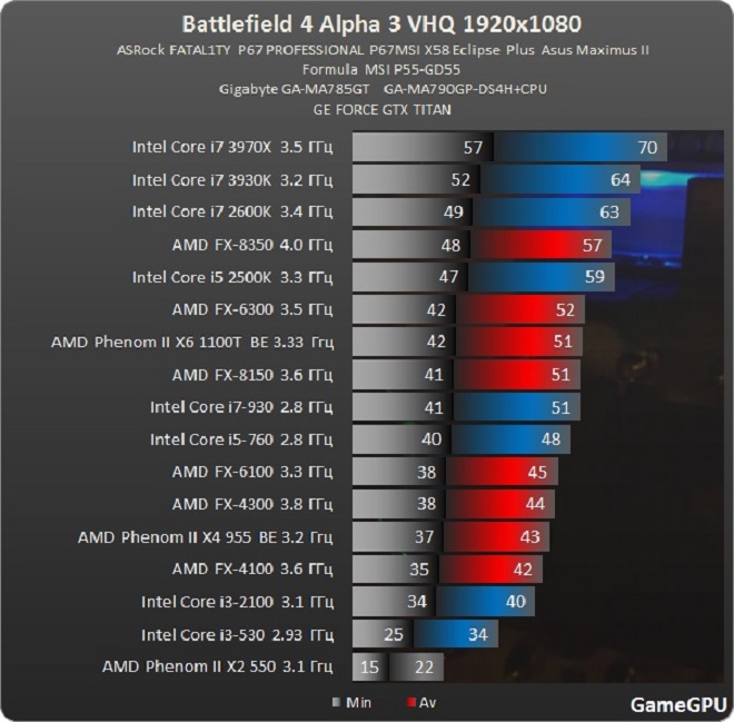 Battlefield-4-CPUs