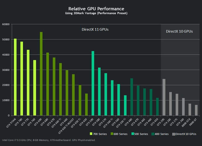 GTX 760 performance