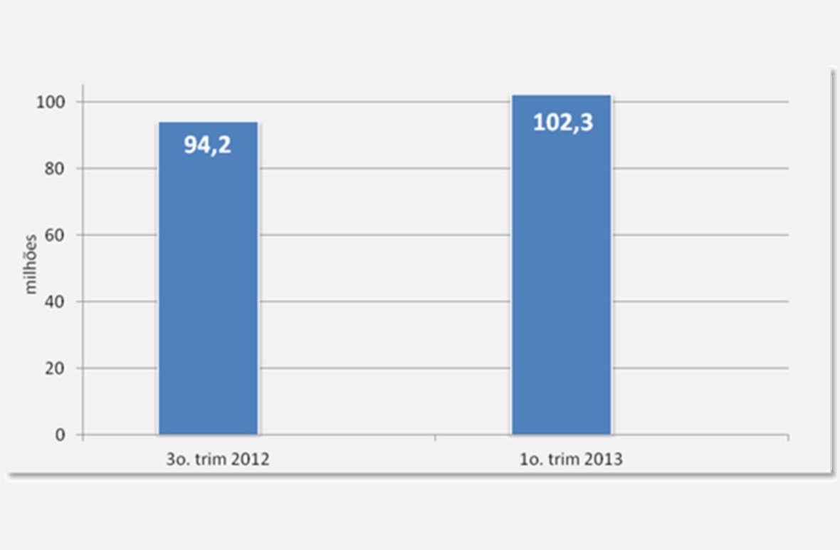 ibope internet brasil