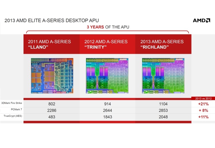 Llano x Trinity x Richland