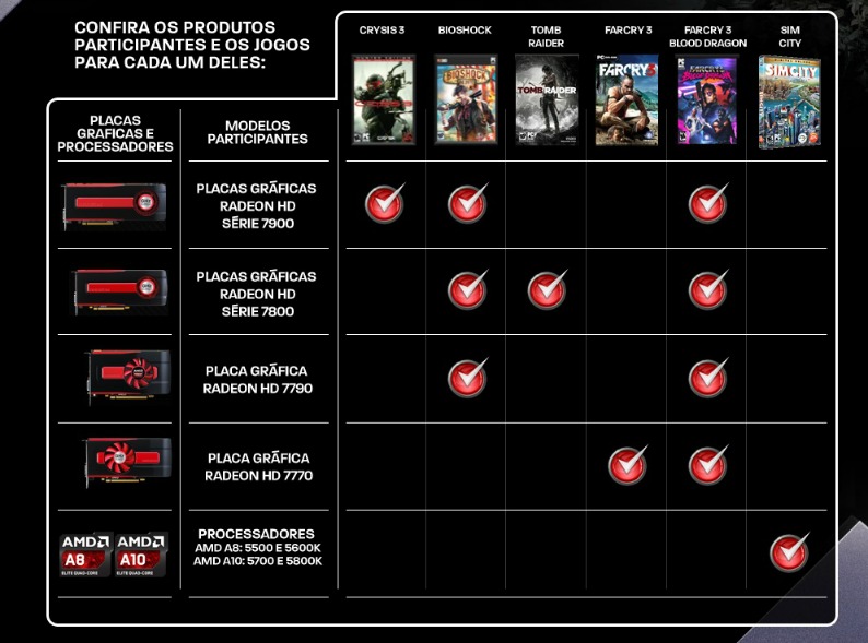 Lista jogos bundle AMD Brasil