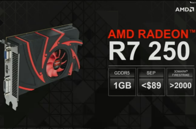 AMD Radeon R7 price