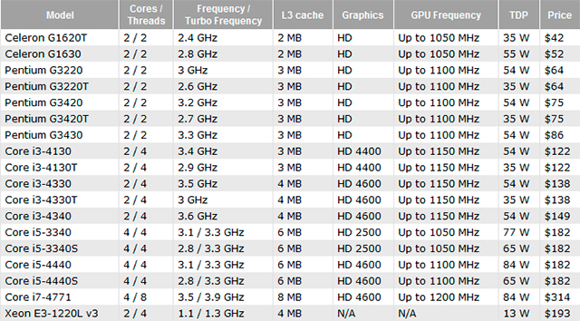 intel_haswell_new_models
