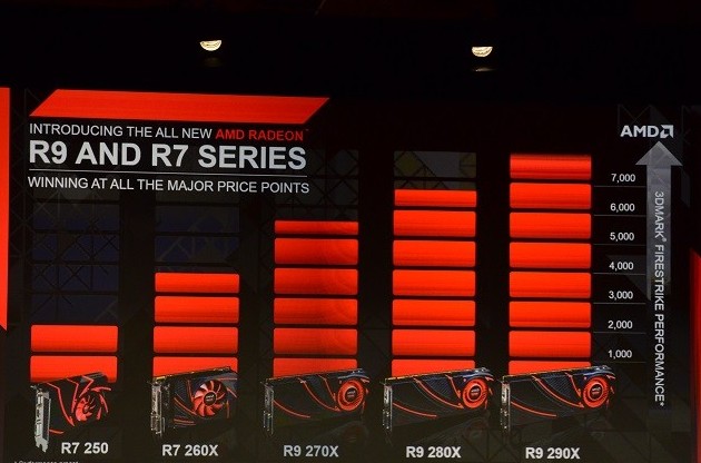 Radeon R7 and R9 line