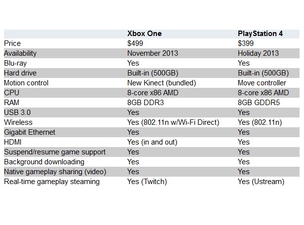xbox-one-vs-playstation-4-specs-