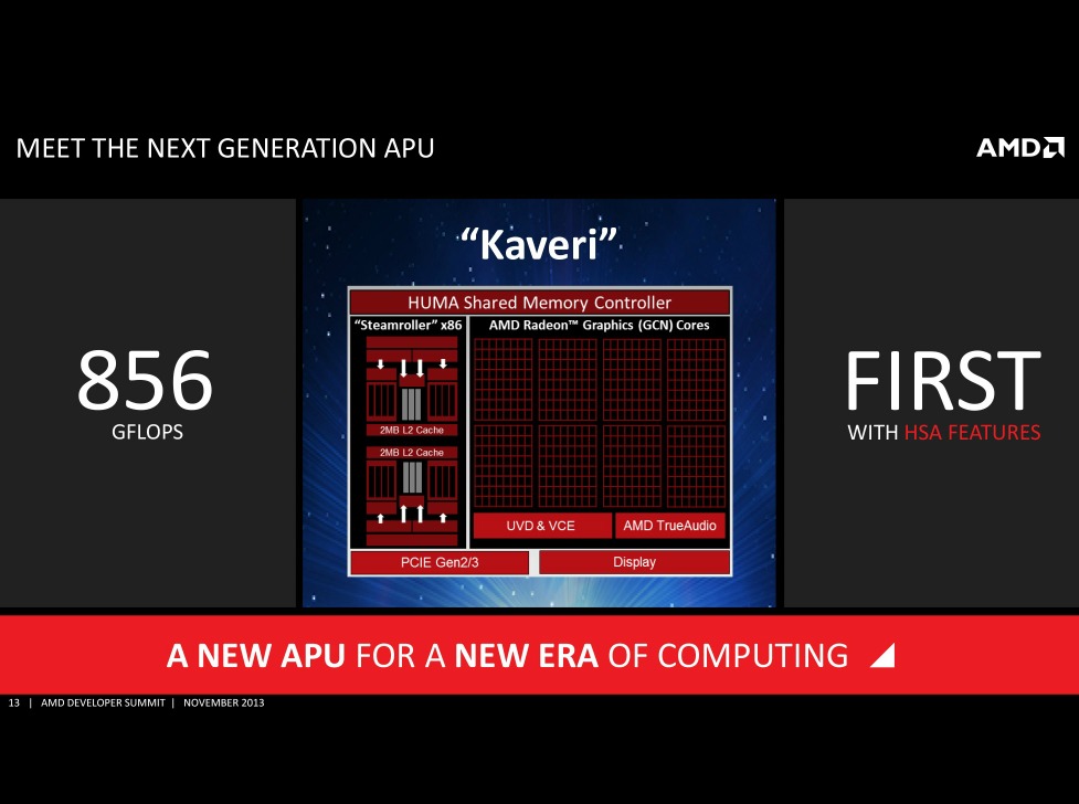 AMD Kaveri Battlefield 4 APU