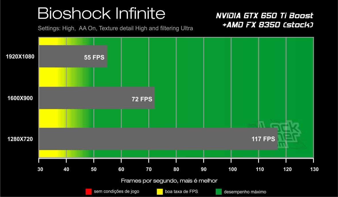 Benchmark GTX 650 Ti Boost - Bioshok intinite full