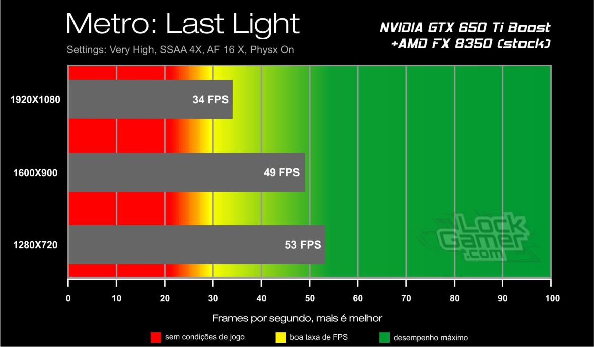 Benchmark GTX 650 Ti Boost - Metro Last Light full