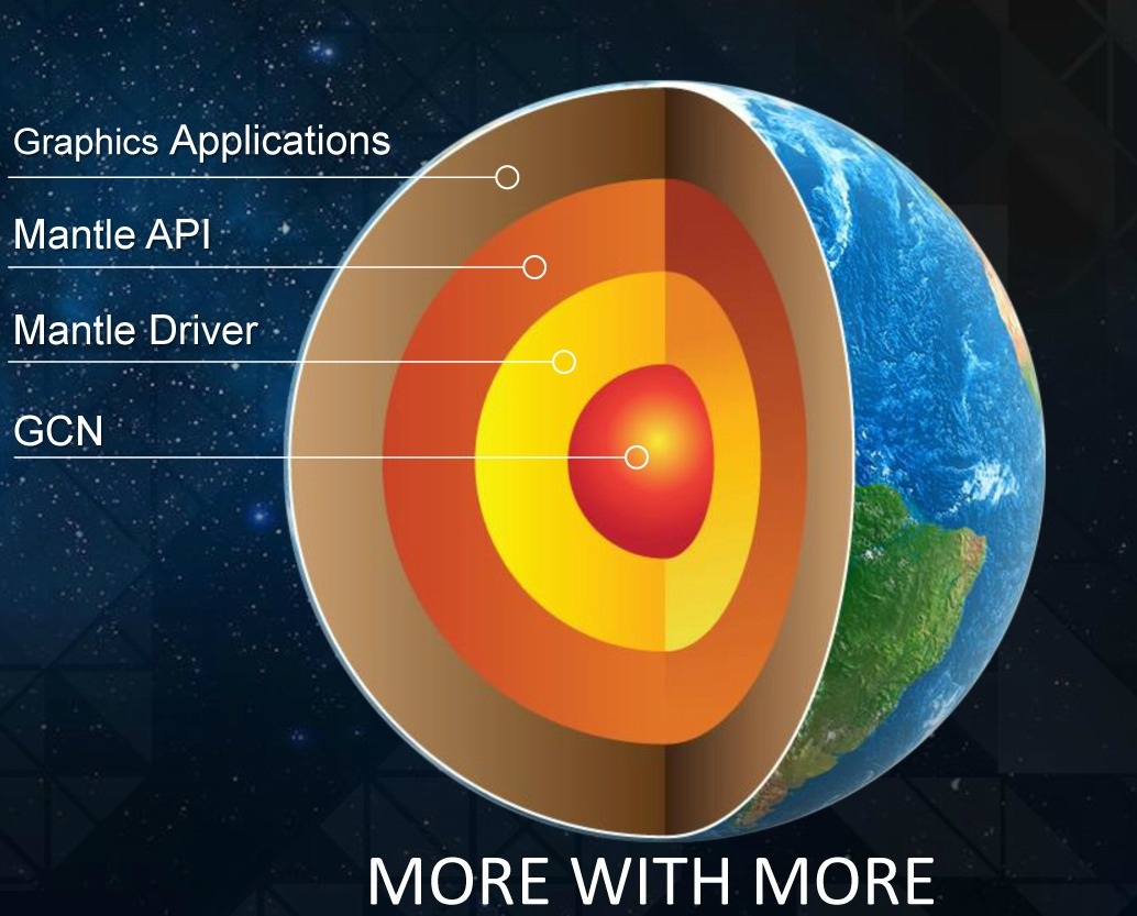 AMD Mantle API vantagens