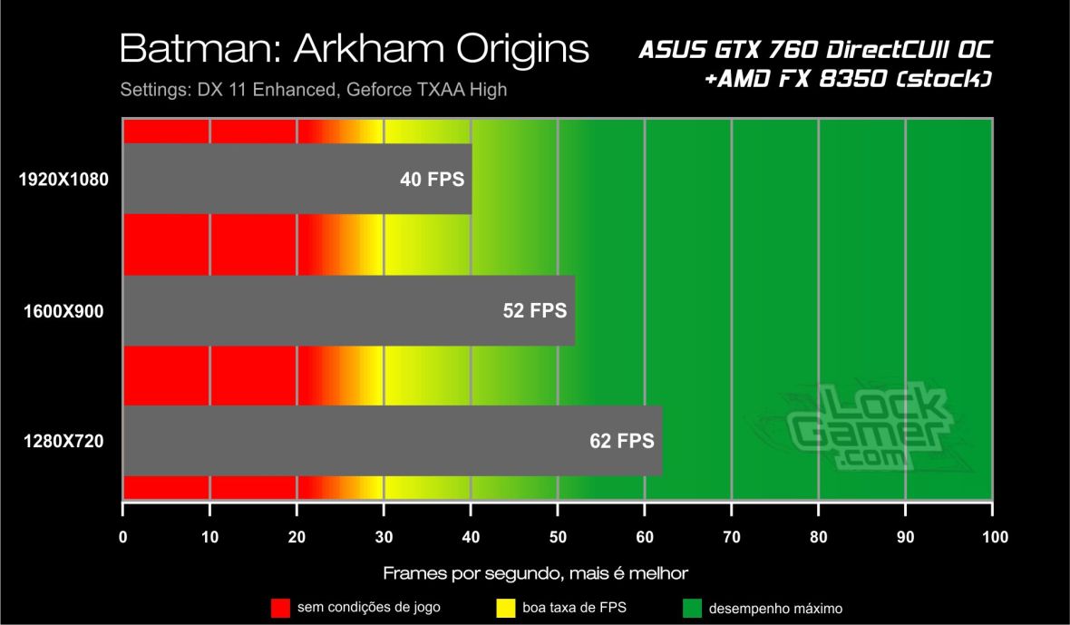 Benchmark ASUS GTX 760 - Batman Arkham Origins