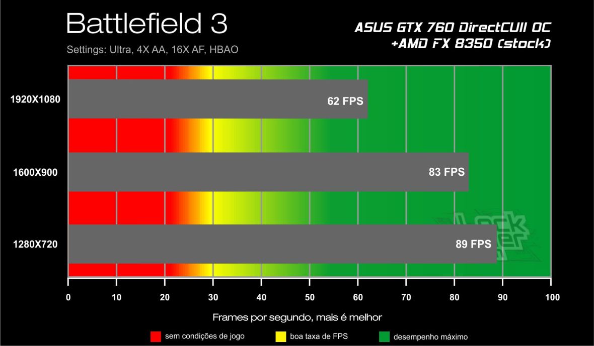 Benchmark ASUS GTX 760 - Battlefield 3