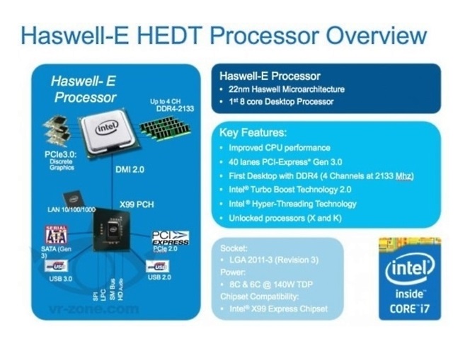 Haswell E