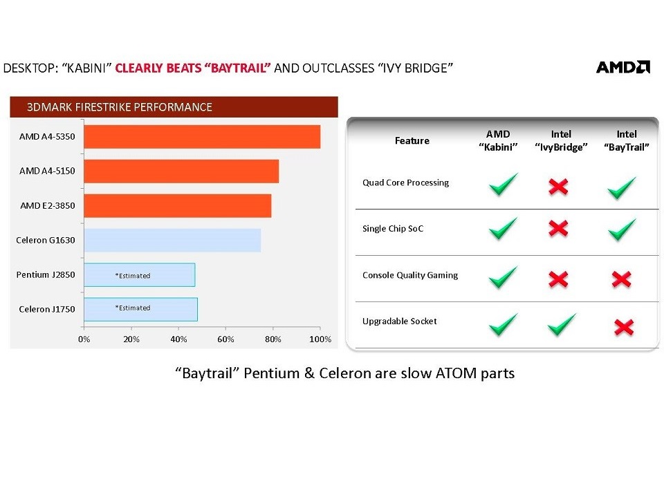 Kabini_APU_spec_game