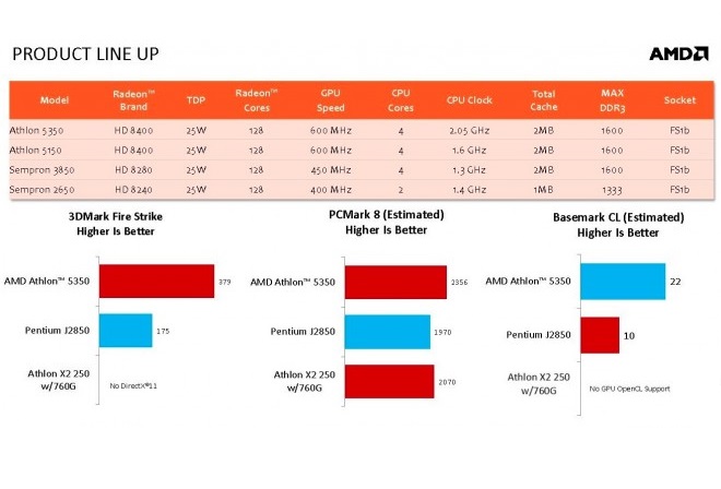 Kabini_APU_spec_lineup_2014