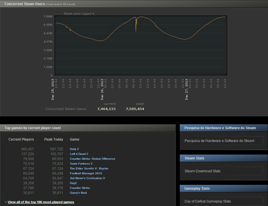 Players stats Steam christmas