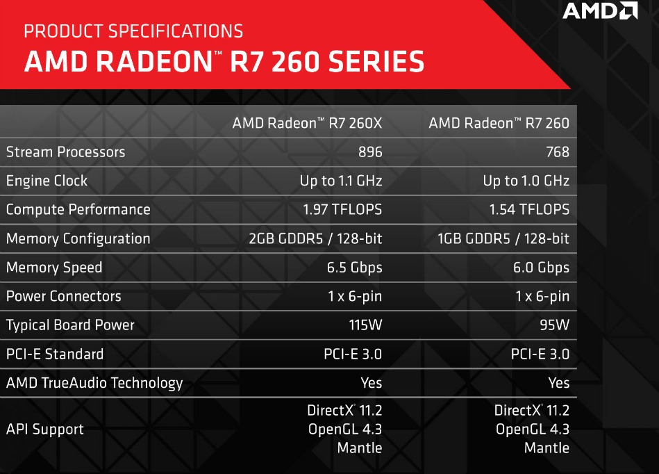 R7-260-Specifications
