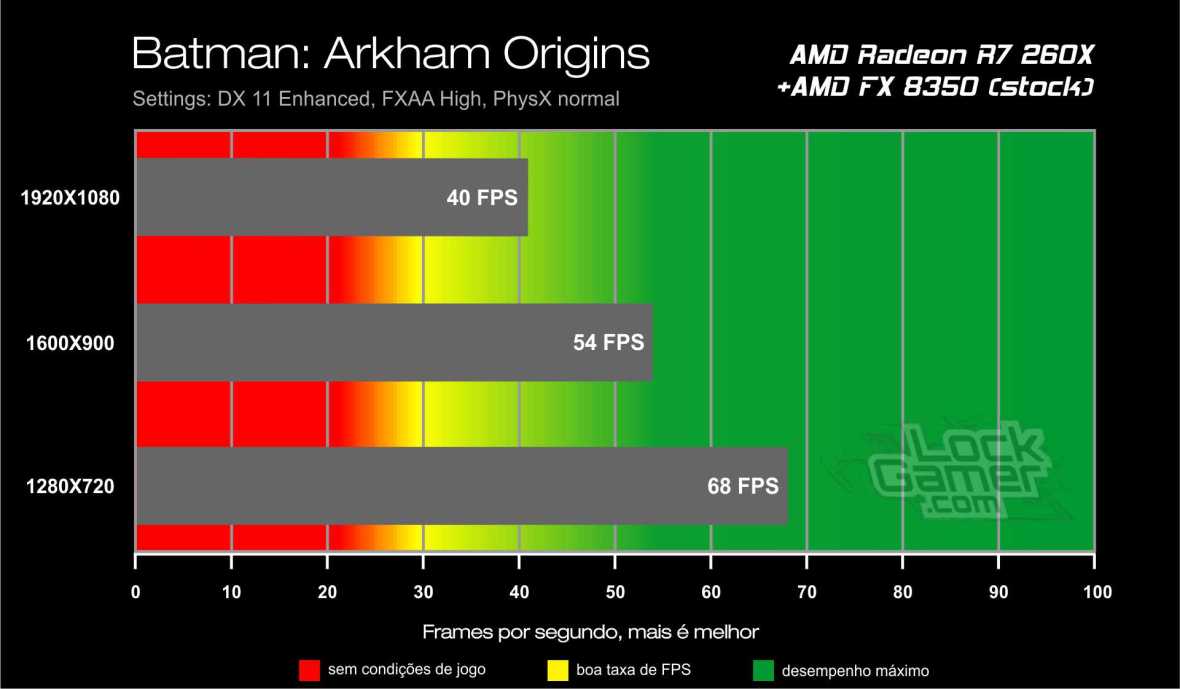 Benchmark AMD Radeon R7 260X - Batman Arkham Origins