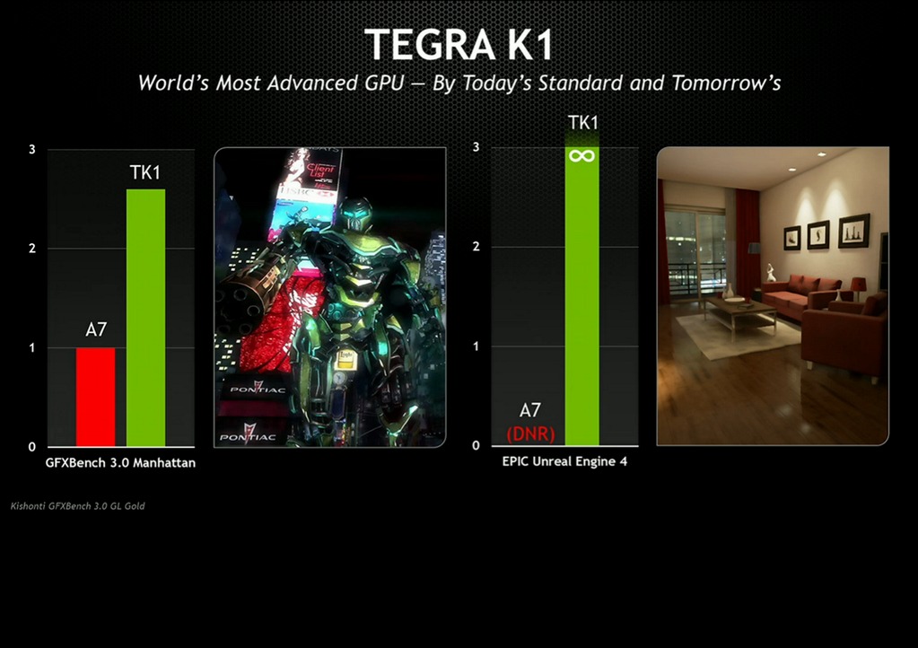 benchmark-tegra-k1