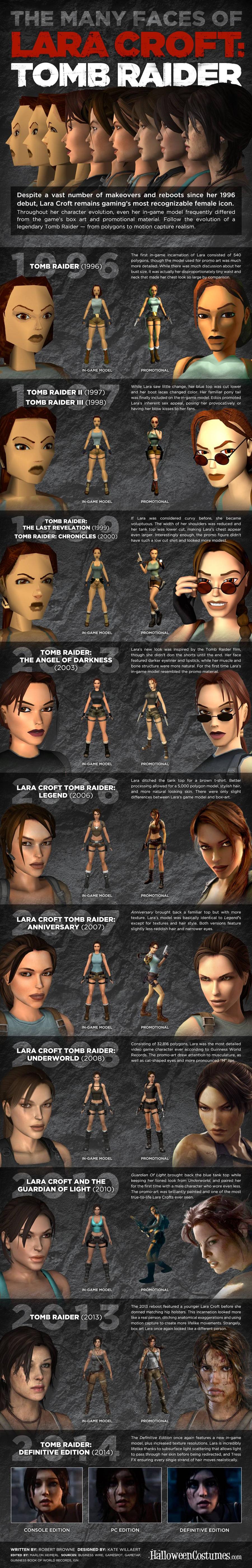 Evolução Lara Croft comparativo 1996 Tomb Raider Definitive Edition