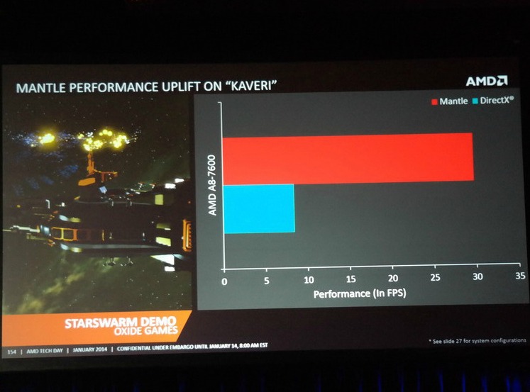 Mantle vs DirectX 11