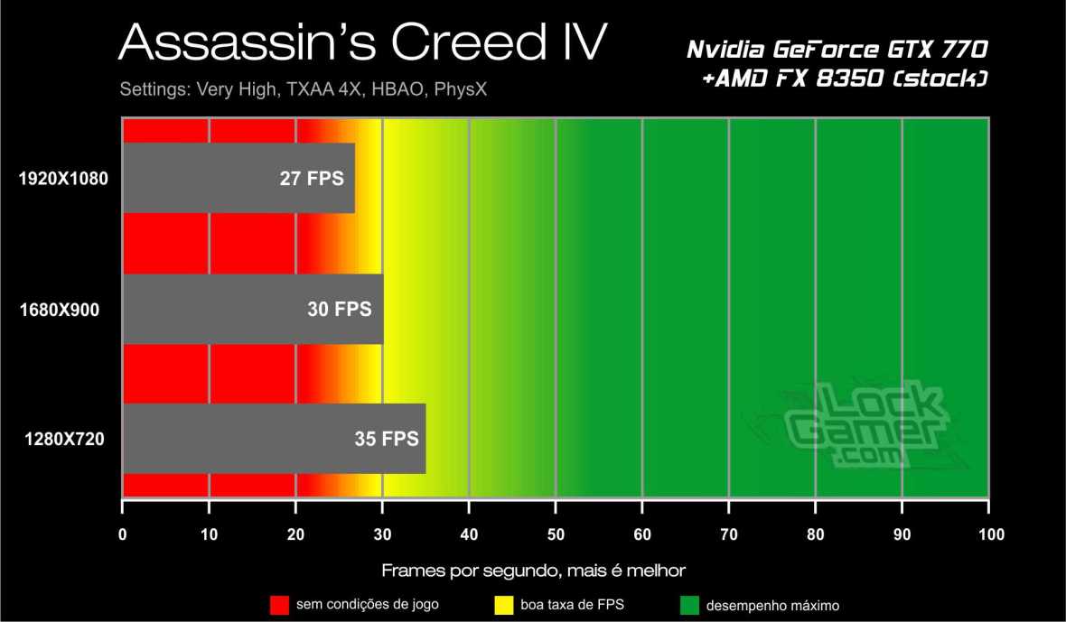 Benchmark GTX 770 - Assassin's Creed IV Black Flag