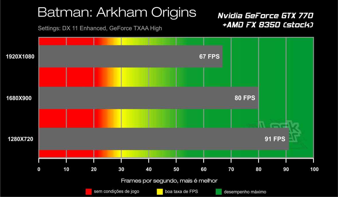 Benchmark GTX 770 - Batman Arkham Origins