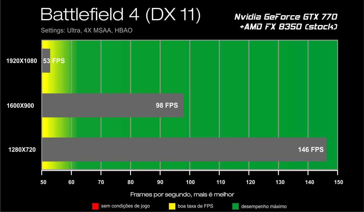 Benchmark GTX 770 - Battlefield 4