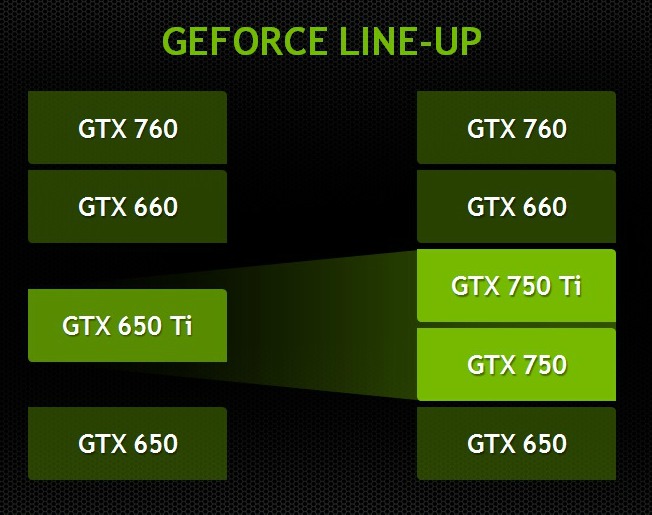 GTX 750 lineup