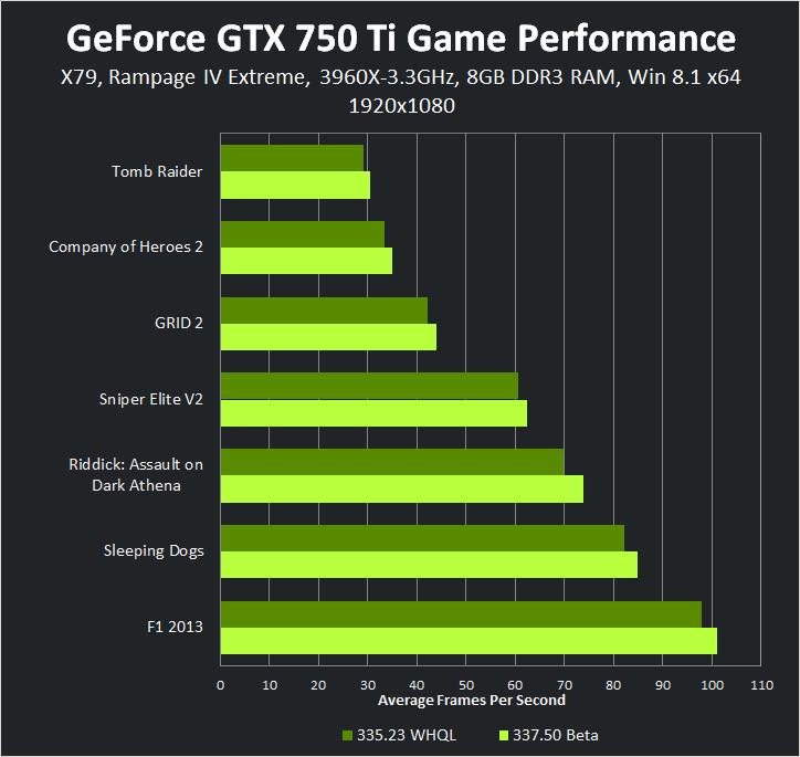 geforce-337-50-beta-geforce-gtx-750-ti-1920-1080-game-performance