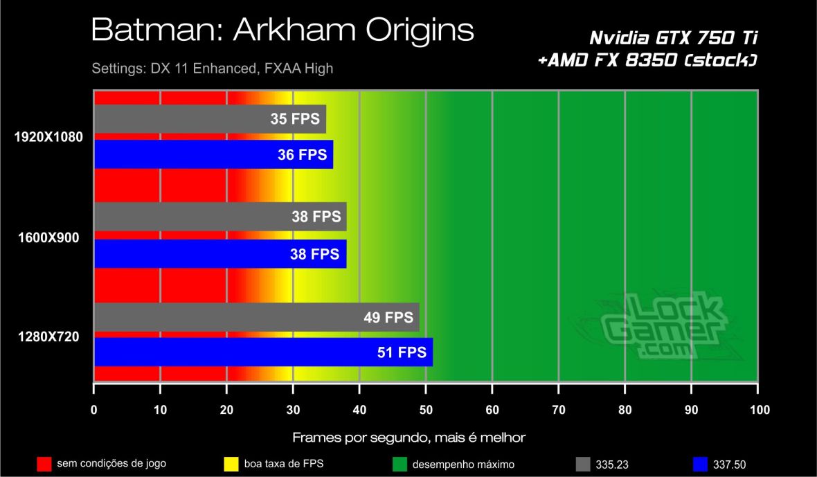 GTX 750 Ti benchmark - Batman Arkham Origins