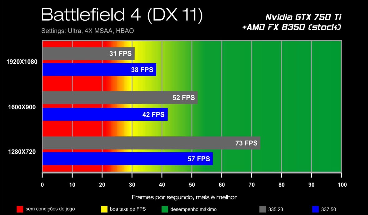 GTX 750 Ti benchmark - Battlefield 4