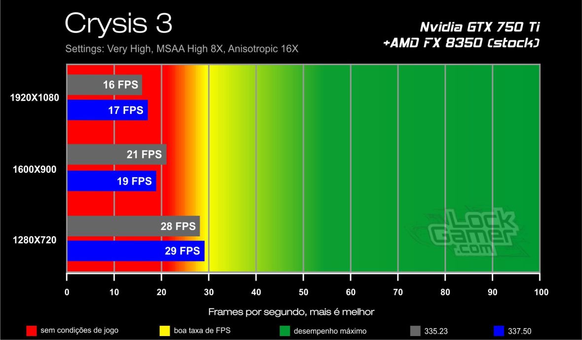 GTX 750 Ti benchmark - Crysis 3
