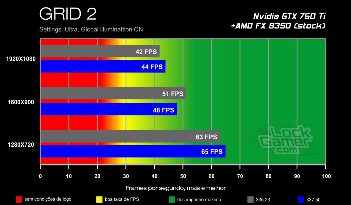GTX 750 Ti benchmark - GRID 2