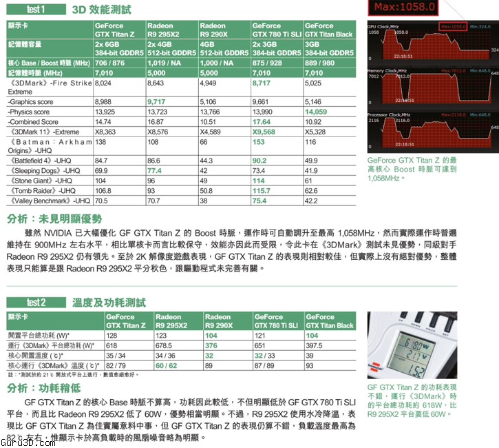 Testes mostram AMD R9 295X2 “colada” na GTX Titan Z – Lock Gamer