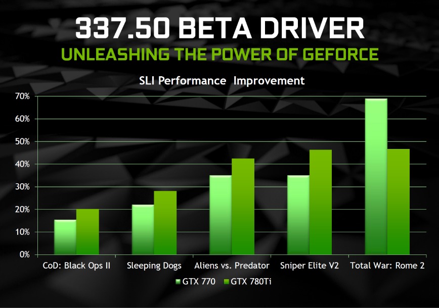Nvidia driver 337.50