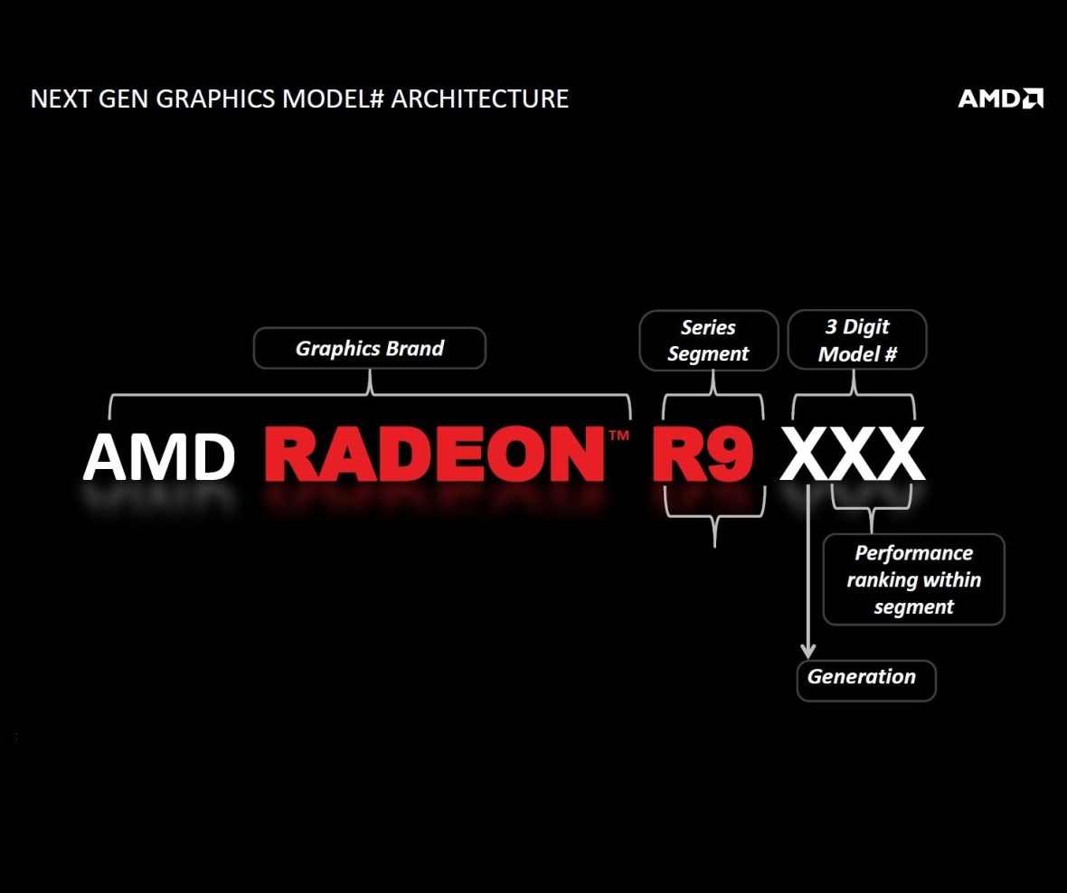 AMD-lançamentos-placas-de-video-2014