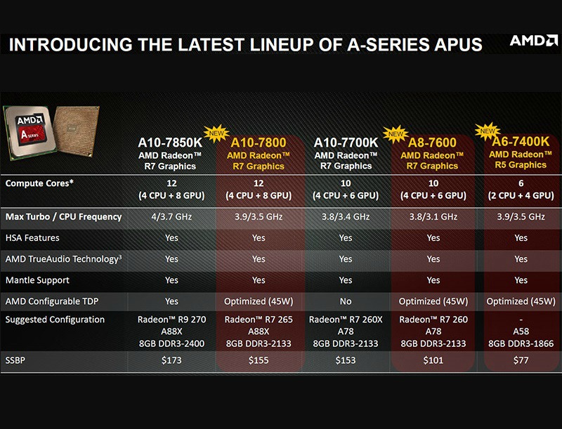 AMD-kaveri-APU-modelos-Radeon-R7-R9-HUMA-Mantle-BF4