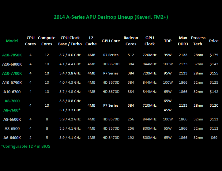 KAVERI-APU-socket-cada-geração-trinity-richland-placa-mãe