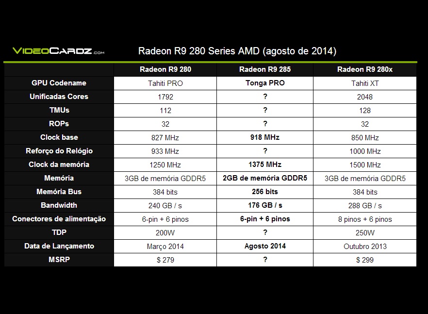 Radeon R9 285 specs - especificações técnicas