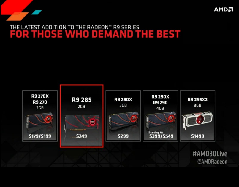 AMD-Radeon-R9-285-preço