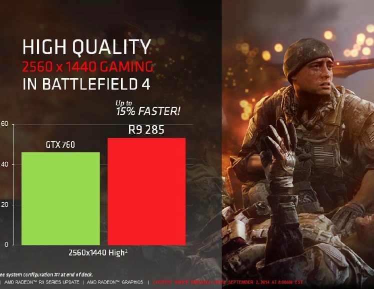 AMD-Radeon-R9-285-Tonga-Battlefield-4-desempenho-fps-review