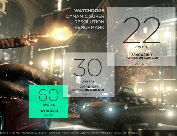 watchdogs_MFAA_GTX 970_GTX 980_benchmark