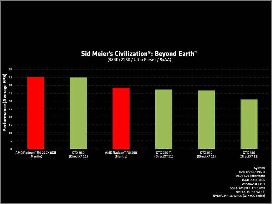 4k_Mantle_Civilization_Beyond_Earth_benchmark_teste_desempenho_FPS_comparativo