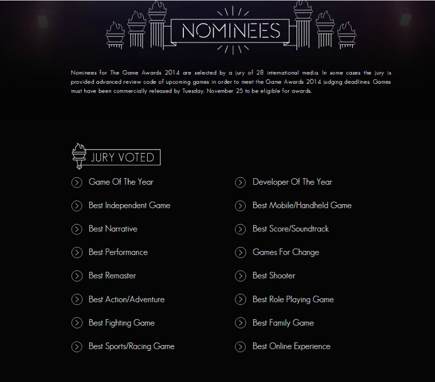 indicados_GOTY_Game_of_the_year_categorias_Game_awards